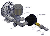120 Millibar (mbar) Rated Pressure and 85 Cubic Feet per Minute (ft³/min) Air Flow Regenerative Blower (HRC 200) - 4