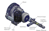 660 Millibar (mbar) Rated Pressure and 306 Cubic Feet per Minute (ft³/min) Air Flow Regenerative Blower - 5