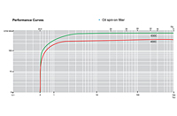 Performance Curves - L400C/L630C Series Oil-Flooded Vacuum Pumps