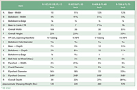 Bare-Pump Dimensions