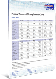 Pressure, Vacuum and Efficiency Conversion Chart